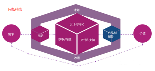 ITIL 4框架下的服務(wù)臺(tái)實(shí)踐與設(shè)計(jì)服務(wù)核心理念