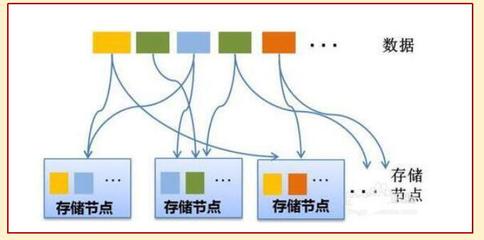 云計(jì)算的編程模式與數(shù)據(jù)處理及存儲(chǔ)支持服務(wù)
