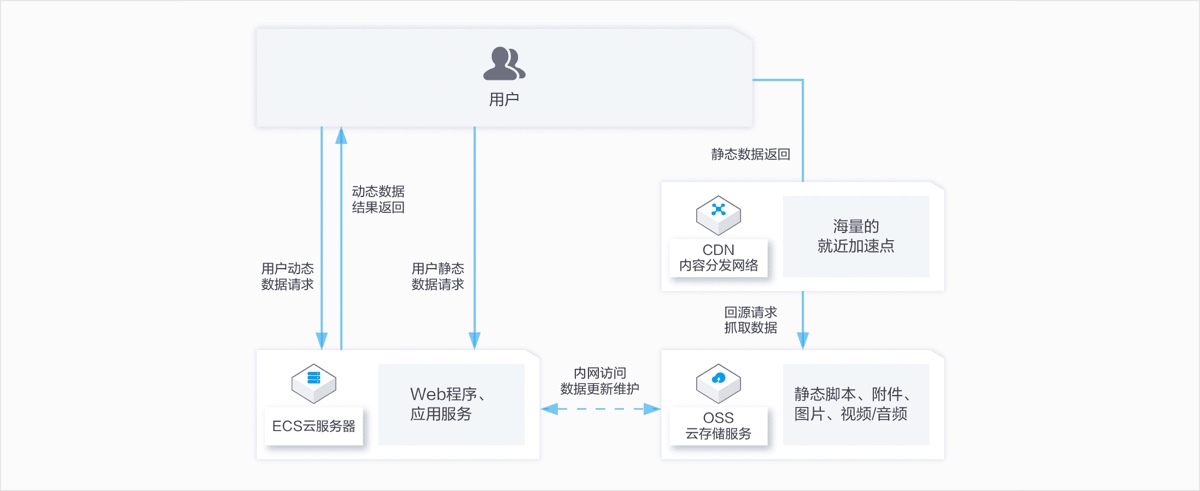 浙大云計(jì)算 高效的數(shù)據(jù)處理與存儲(chǔ)支持服務(wù)