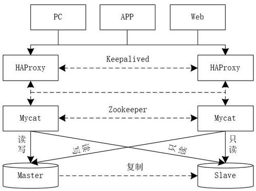 MySQL如何實(shí)現(xiàn)萬(wàn)億級(jí)數(shù)據(jù)存儲(chǔ)與數(shù)據(jù)處理及存儲(chǔ)支持服務(wù)