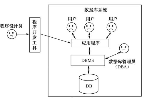 分布式數(shù)據(jù)庫(kù)設(shè)計(jì)與實(shí)現(xiàn) 數(shù)據(jù)處理和存儲(chǔ)支持服務(wù)