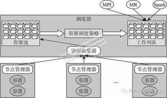 網(wǎng)絡(luò)安全態(tài)勢(shì)感知之大數(shù)據(jù)存儲(chǔ)與管理 數(shù)據(jù)處理和存儲(chǔ)支持服務(wù)的關(guān)鍵角色