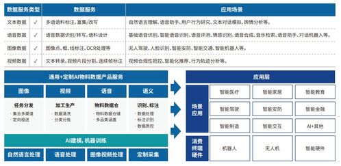 中電金信AI數(shù)據(jù)服務(wù) 全方位數(shù)據(jù)處理與存儲(chǔ)支持