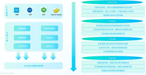 easymr6.2 全面解讀 四大功能深度優(yōu)化，解鎖全新大數(shù)據(jù)處理和計算體驗