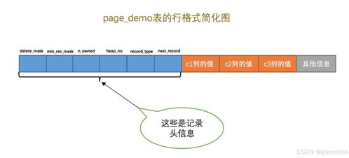 InnoDB存儲引擎的數(shù)據(jù)頁結構 數(shù)據(jù)處理與存儲支持服務詳解