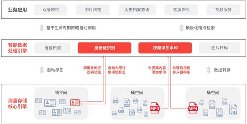 杉巖對象存儲MOS v6.2全新發(fā)布 十大特性升級，引領數據處理與存儲服務新高度