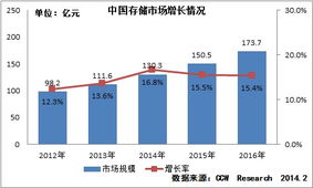大數據時代下存儲解決方案采購的兩大新趨勢 數據處理與存儲支持服務